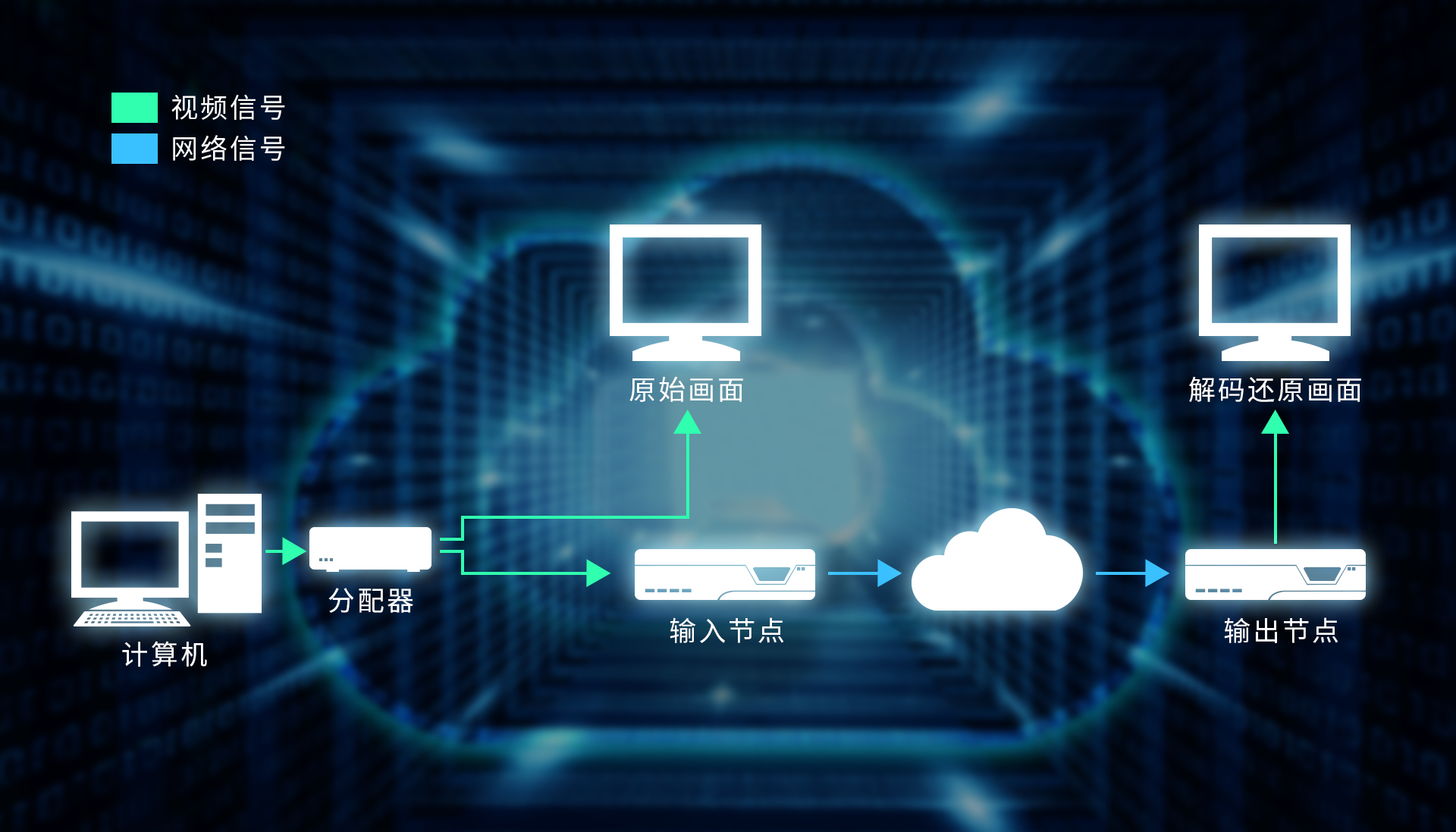 6靜態(tài)測(cè)試鏈路圖.jpg