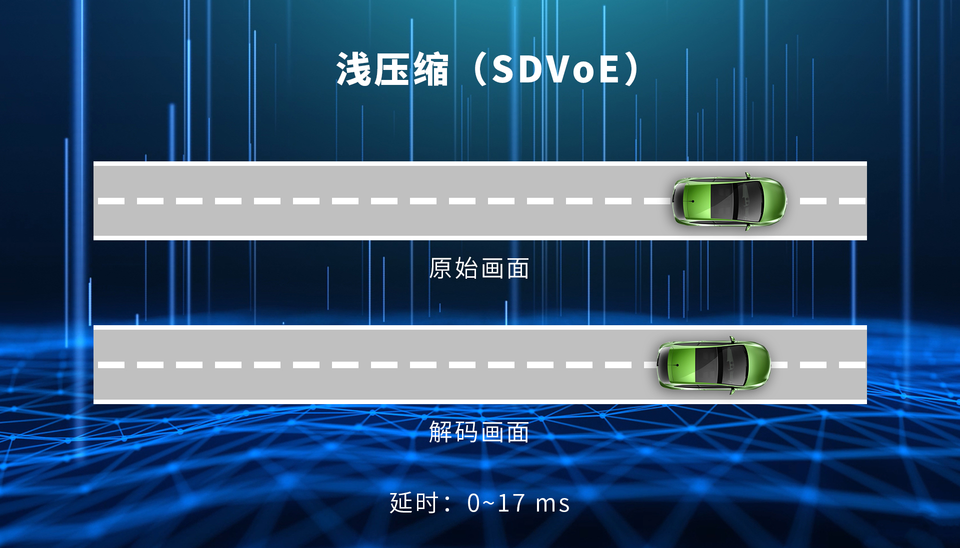 3延時(shí)（淺壓縮SDVOE）.jpg